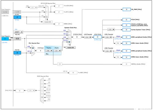 工業控制計算機RCC時鐘控制系統組成及時鐘原程序分析