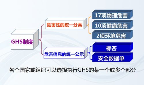 危險化學品與危險貨物 概念辨析與實務差異