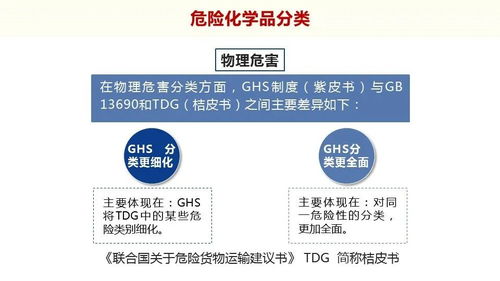 危險化學品安全管理 認知、防范與應急處理