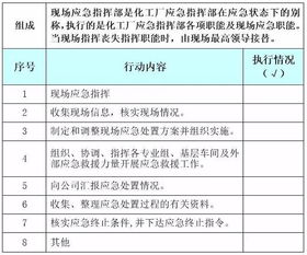 危險(xiǎn)化學(xué)品應(yīng)急處置卡 石化公司化工廠實(shí)戰(zhàn)指南