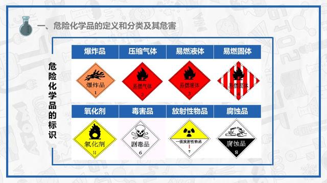 「ppt」危險(xiǎn)化學(xué)品事故控制與處理(104頁)